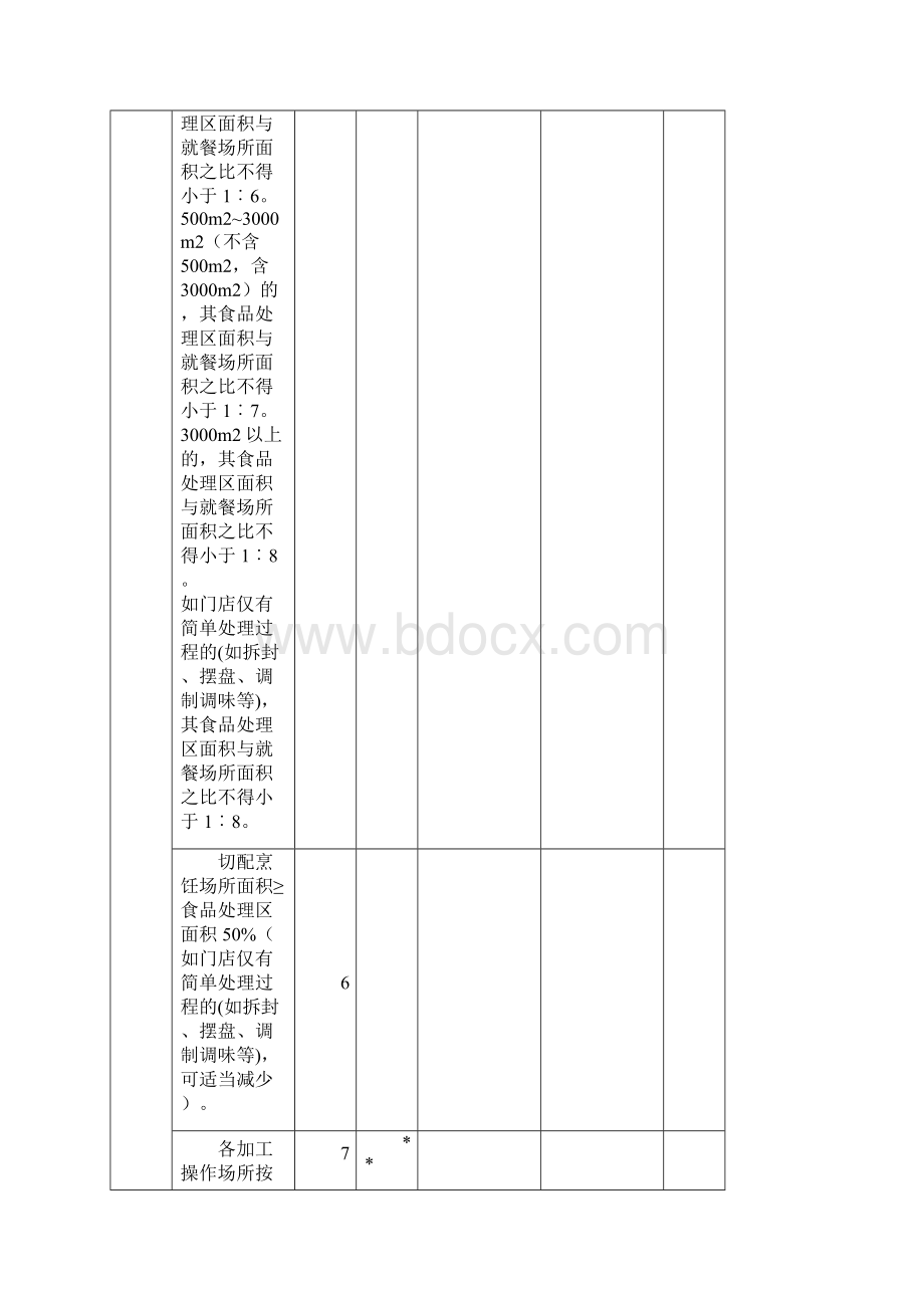 食品经营许可现场核查表及核查结果判定标准.docx_第3页