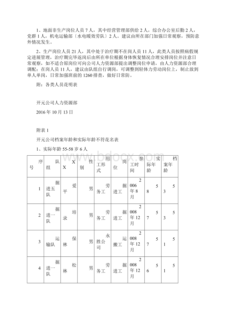 关于清理整顿长期不在岗人员方案Word下载.docx_第2页