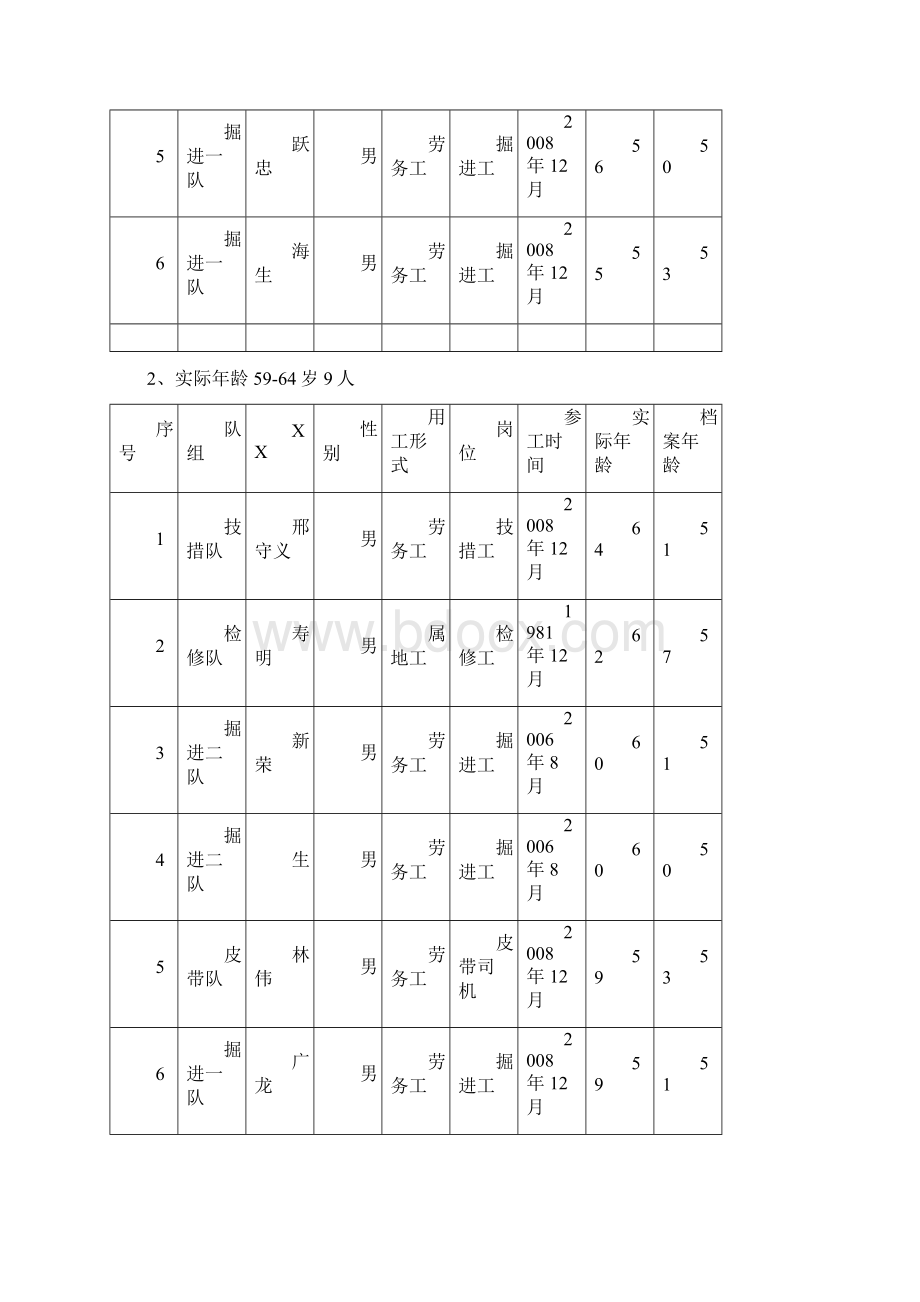 关于清理整顿长期不在岗人员方案Word下载.docx_第3页