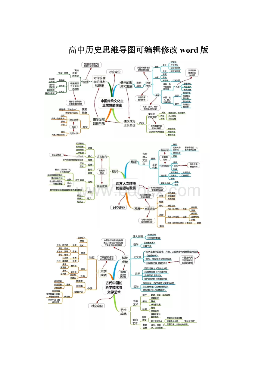 高中历史思维导图可编辑修改word版Word文档格式.docx