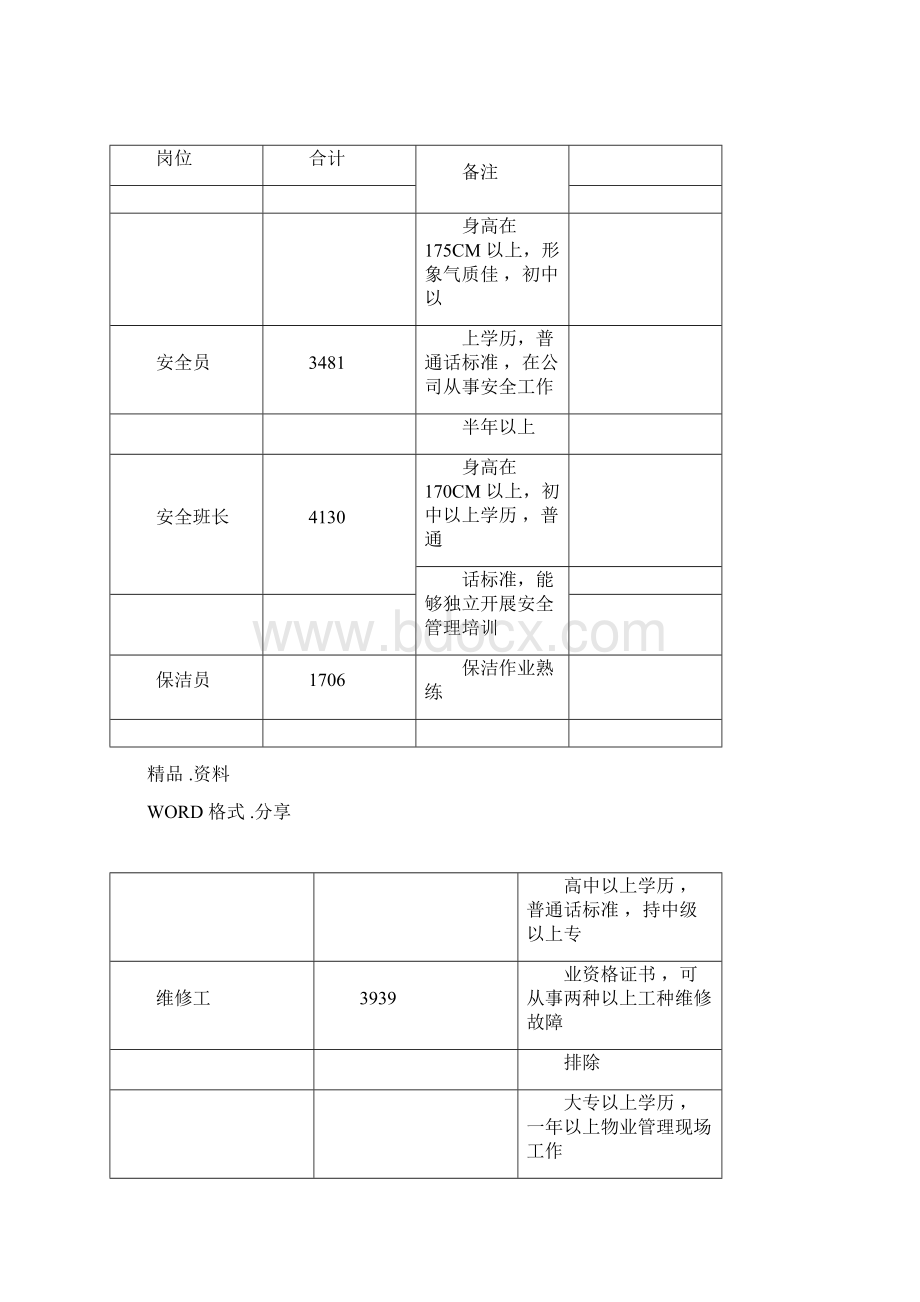 万科营销案场物业服务委托协议书模板Word文件下载.docx_第2页