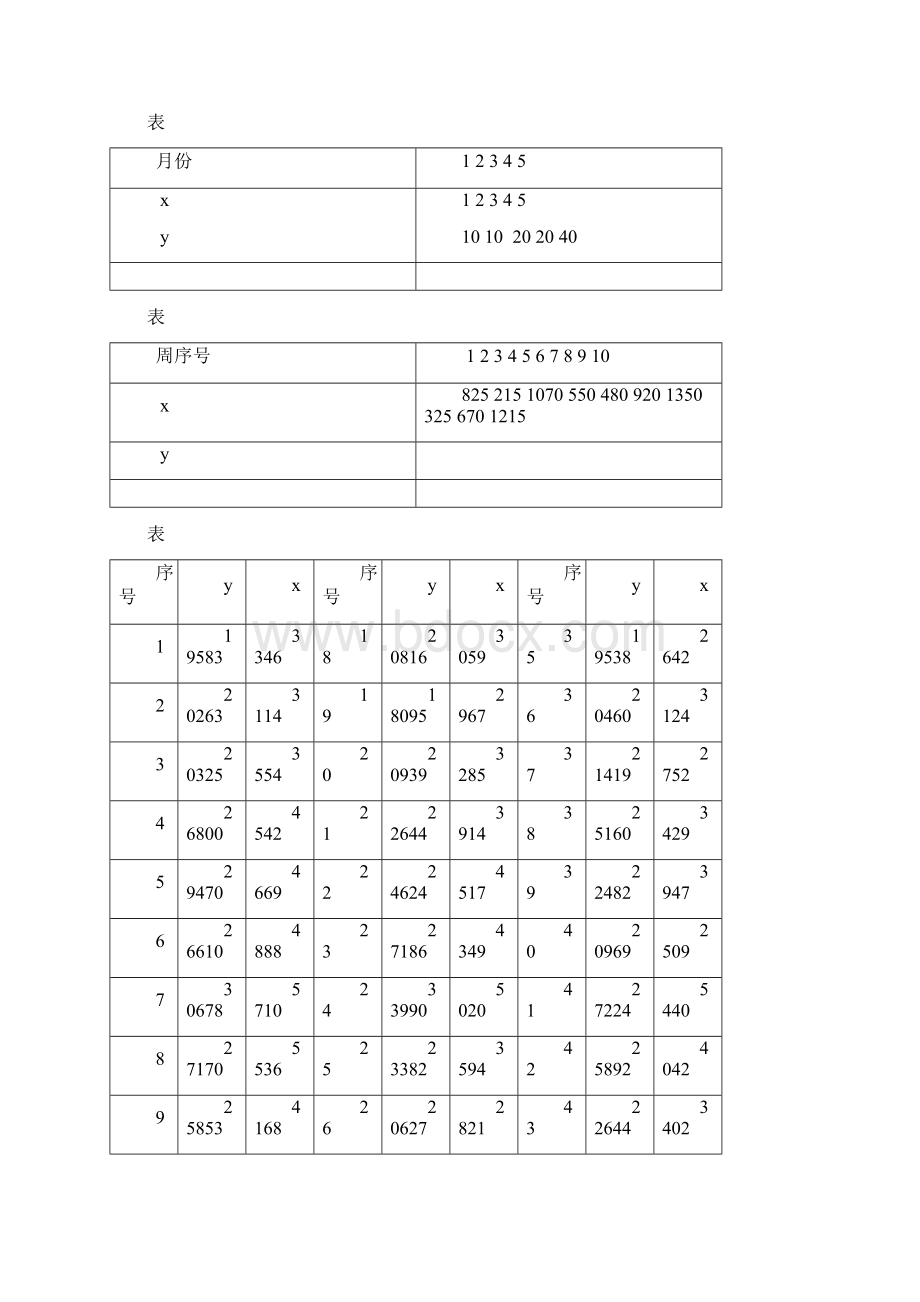 应用回归分析第三版数据文件Word下载.docx_第3页