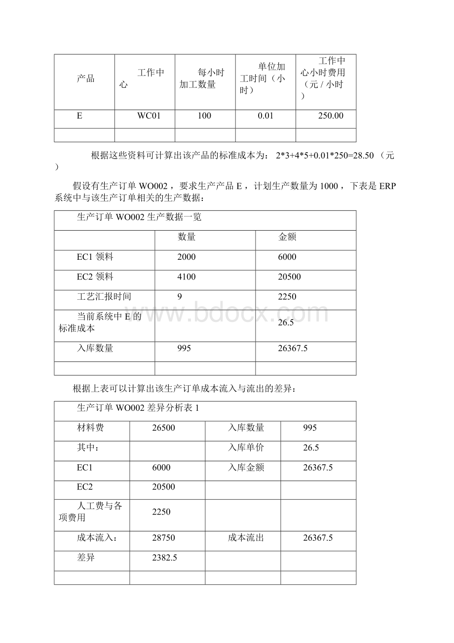 ERP系统中的成本差异分析报告Word格式.docx_第2页