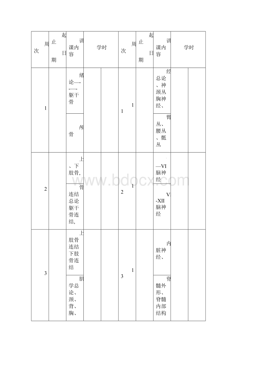 完整系统解剖学教学大纲.docx_第2页