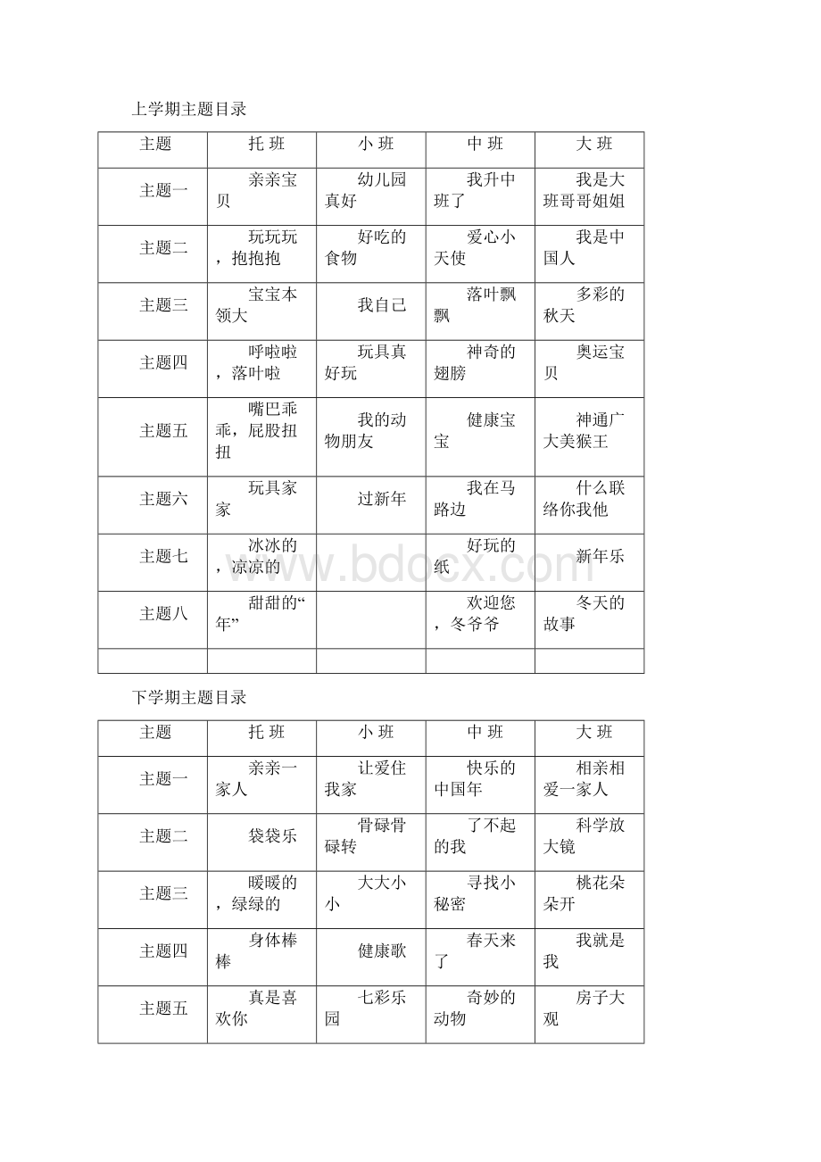 幼儿园主题活动组织与实施汇总.docx_第2页