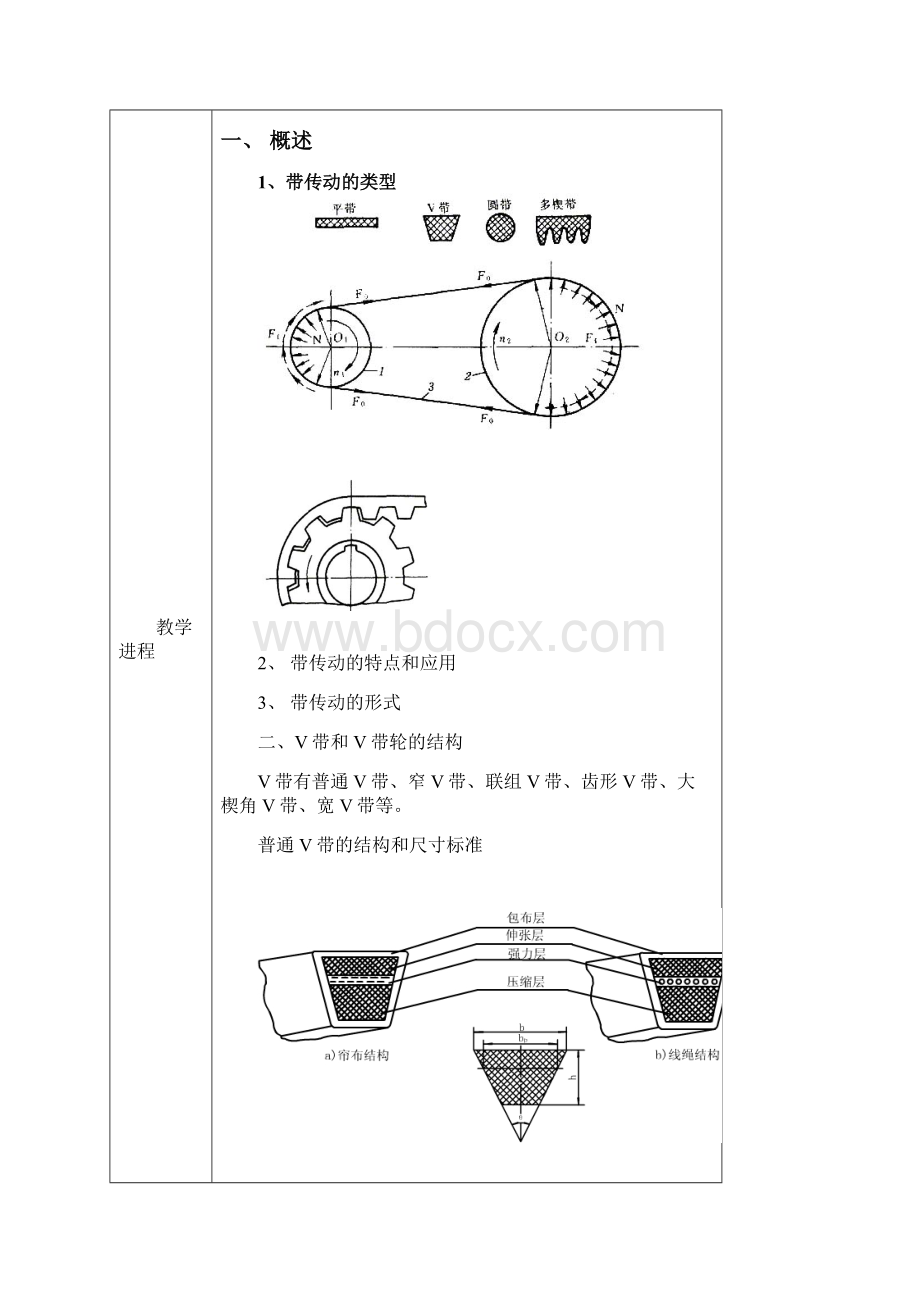 四V带传动的工作能力分析Word格式.docx_第2页