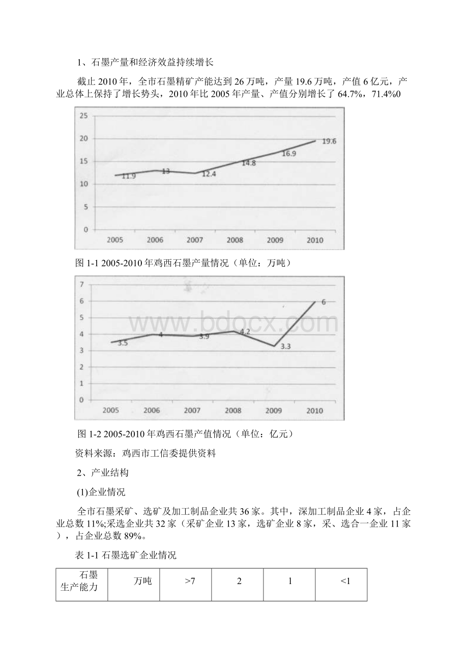 黑龙江省鸡西市石墨产业发展规划.docx_第2页