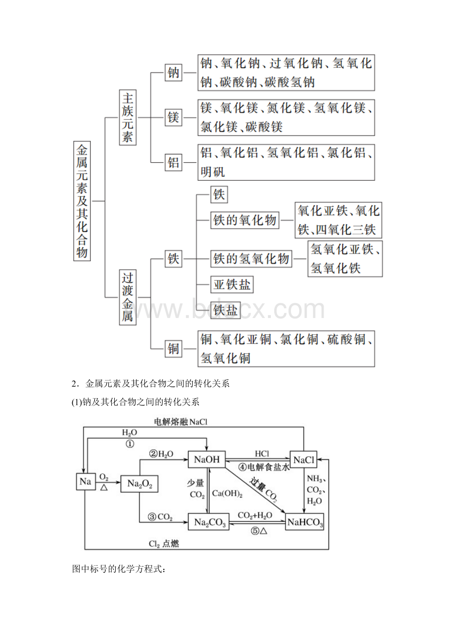 届高考化学二轮复习第9讲金属元素及其化合物学案.docx_第2页