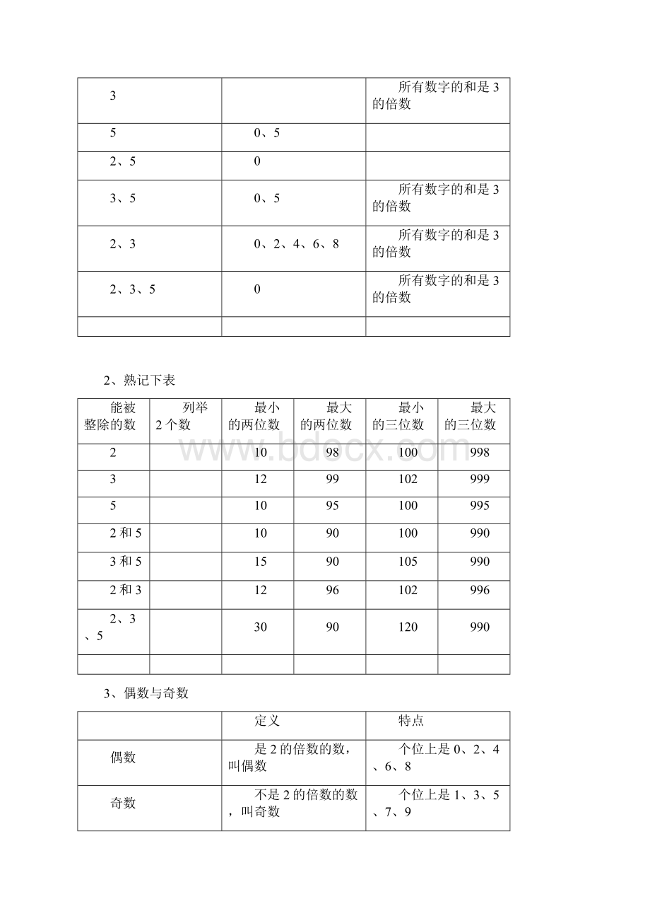 因数与倍数复习Word格式文档下载.docx_第3页