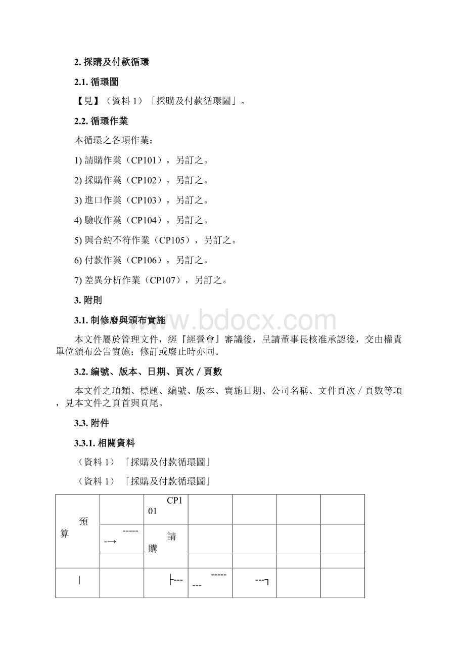 采购及付款循环制度范本DOC格式.docx_第2页