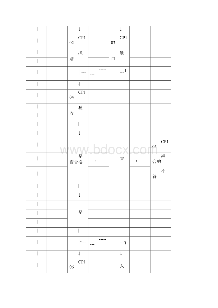 采购及付款循环制度范本DOC格式.docx_第3页