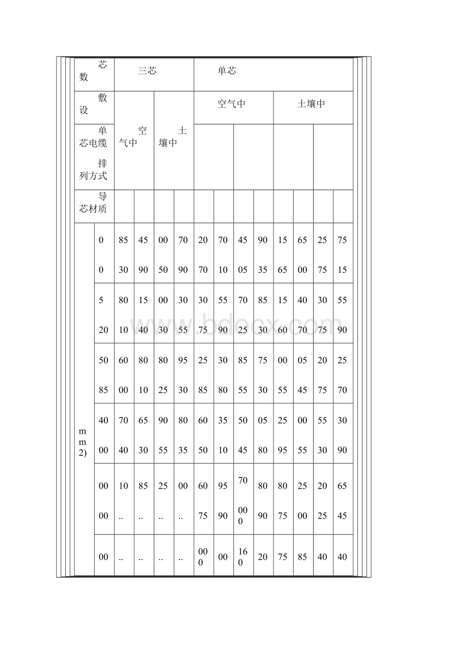 电线电缆载流量表全.docx_第3页