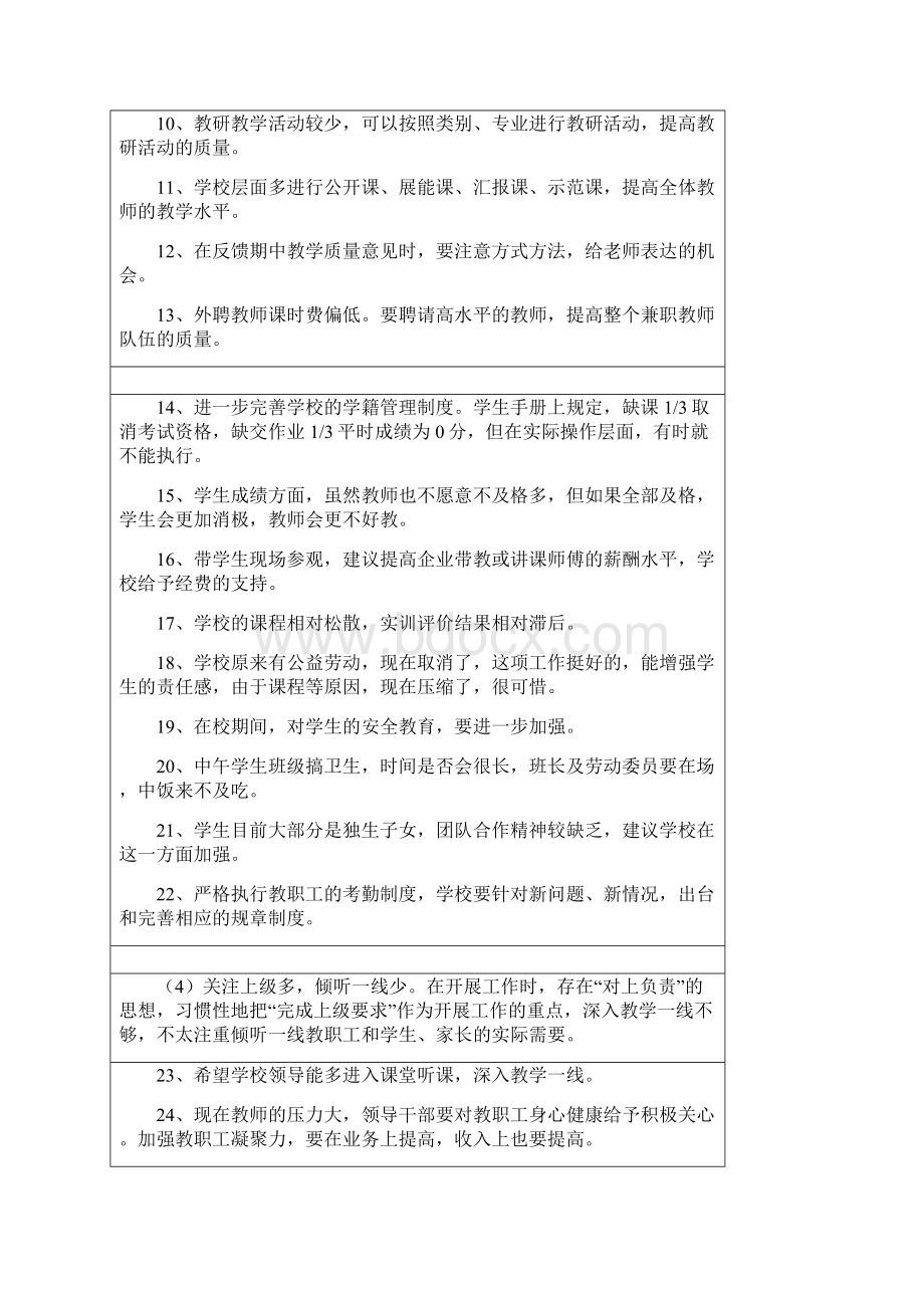 学校四风问题突出表现及意见汇总表Word格式.docx_第2页