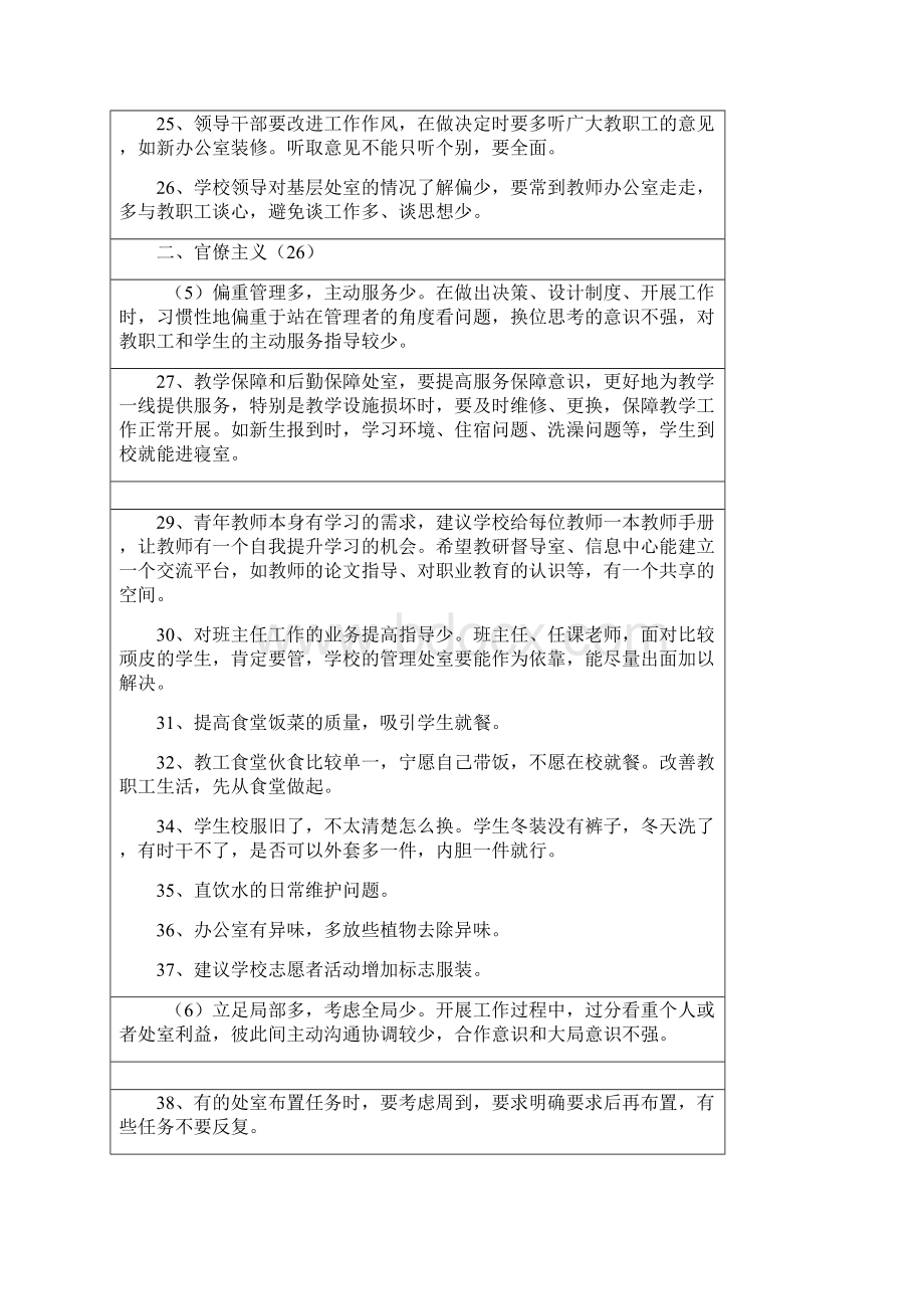 学校四风问题突出表现及意见汇总表Word格式.docx_第3页