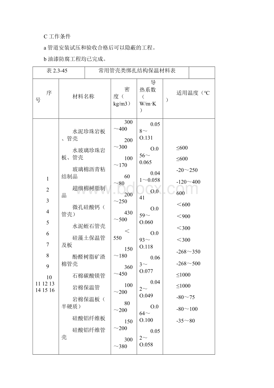 管道棉毡及矿纤等结构保温绑扎施工工艺Word文件下载.docx_第2页