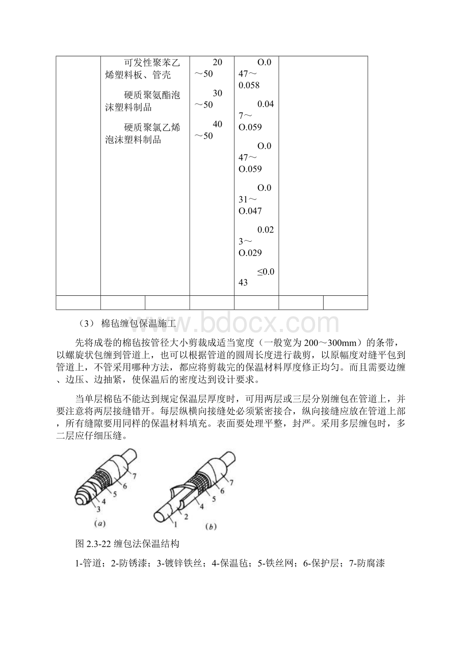 管道棉毡及矿纤等结构保温绑扎施工工艺Word文件下载.docx_第3页