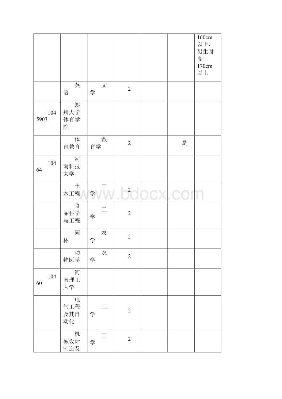 河南省选拔普通高等学校优秀专科毕业生文档格式.docx_第3页