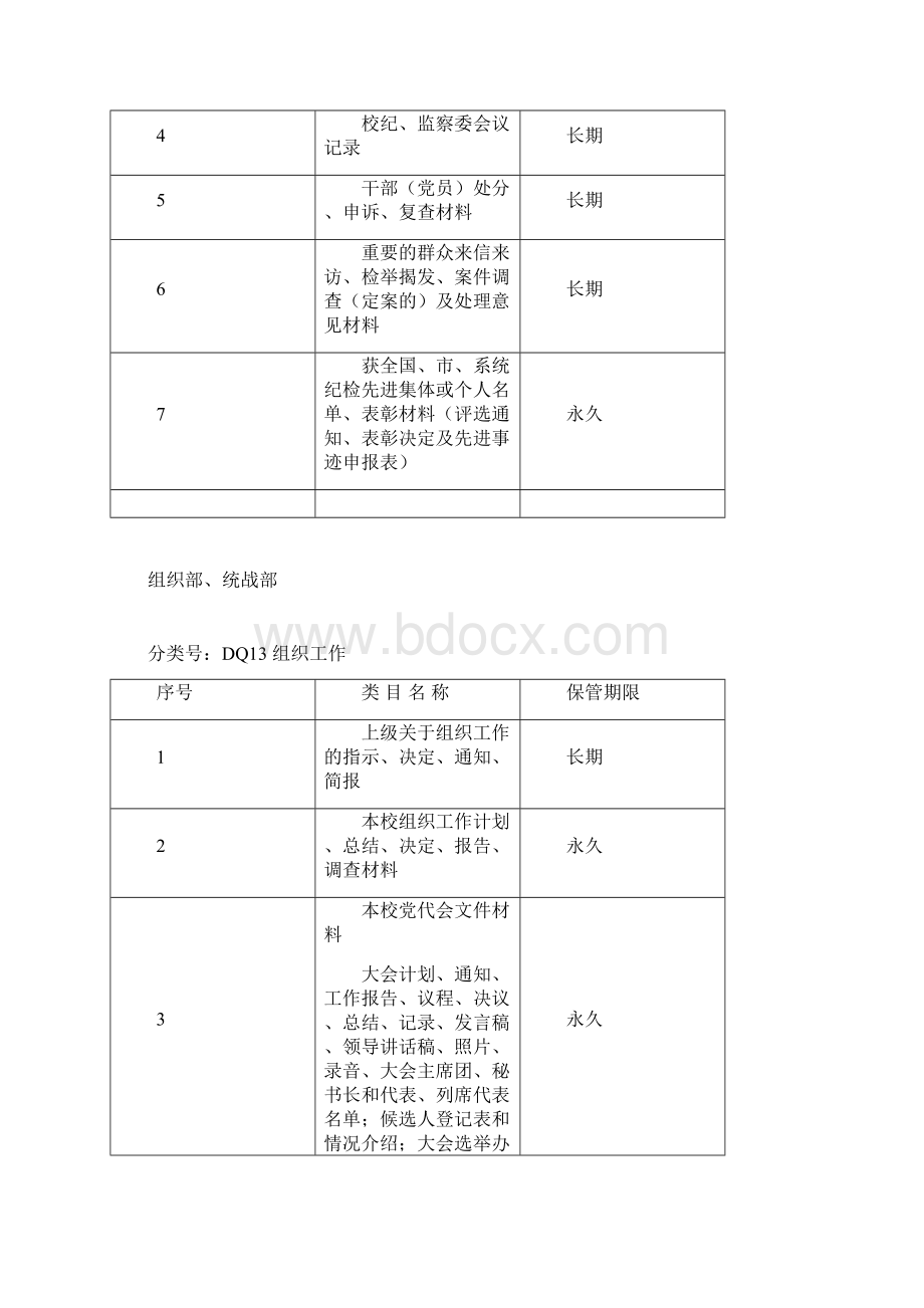 上海工程技术大学综合档案归档范围及保管期限表Word格式.docx_第3页