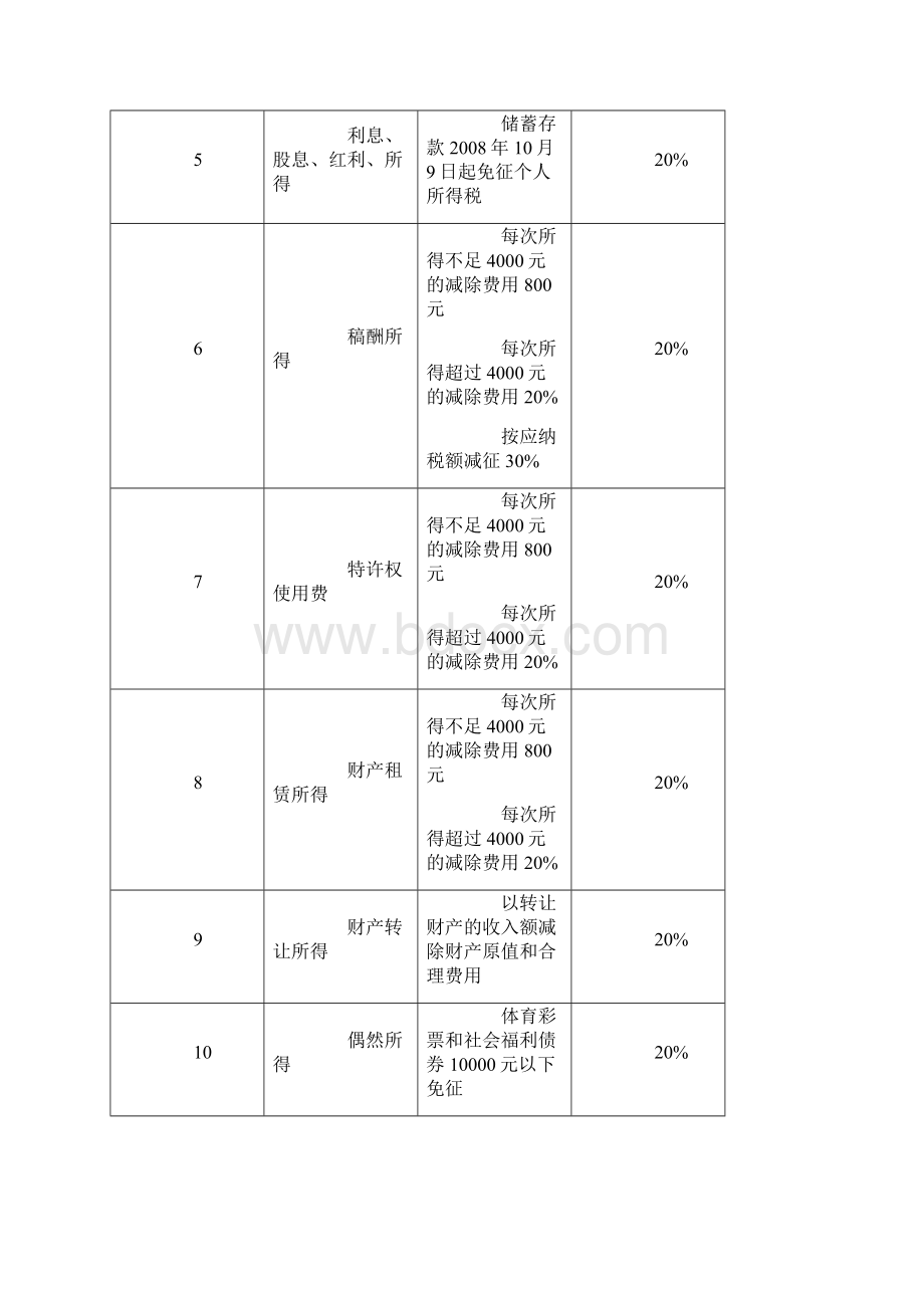 个人所得税不会算咋办个税11个税目计税方法及举例教会你.docx_第2页