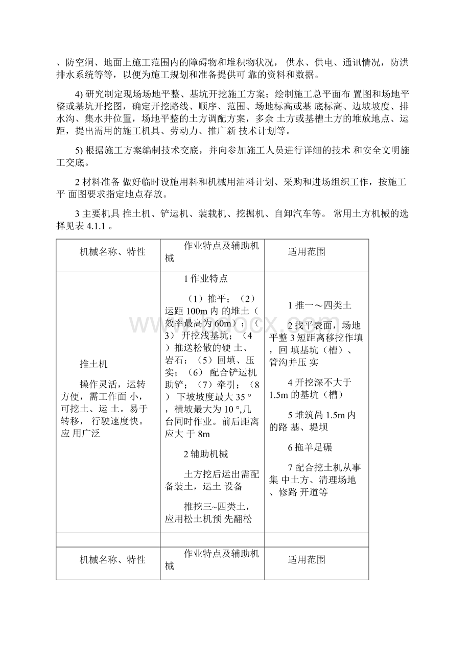 土石方工程施工技术标准.docx_第3页