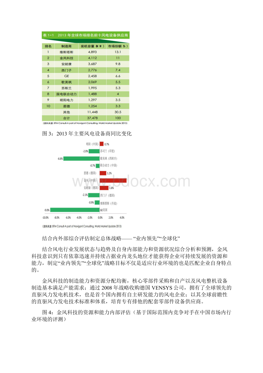 战略与商业模式案例分析金风科技Word文件下载.docx_第3页