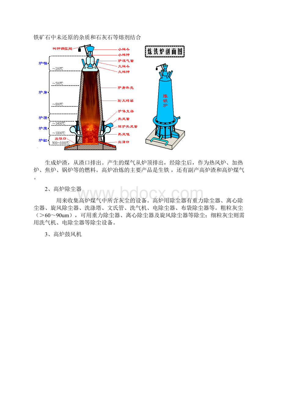 高炉炼铁附彩图.docx_第3页