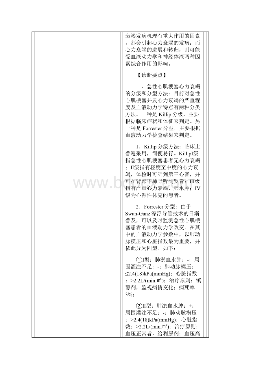 急性心肌梗塞并发心力衰竭Word格式文档下载.docx_第3页