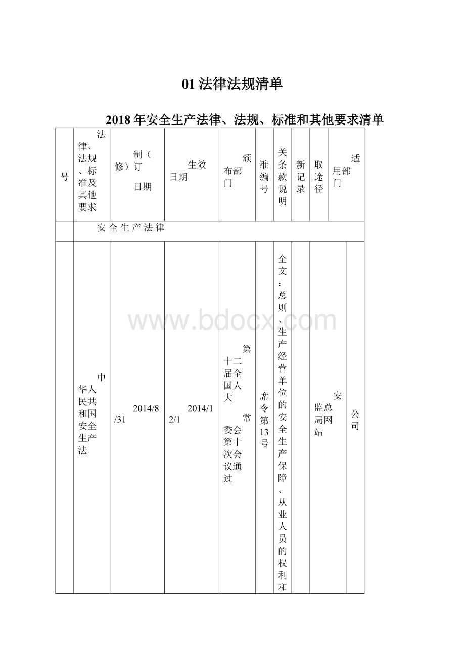 01法律法规清单.docx_第1页