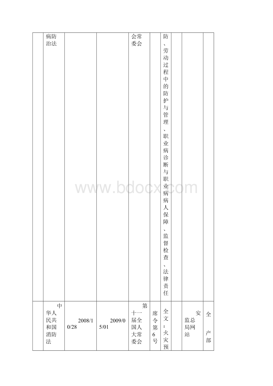 01法律法规清单.docx_第3页