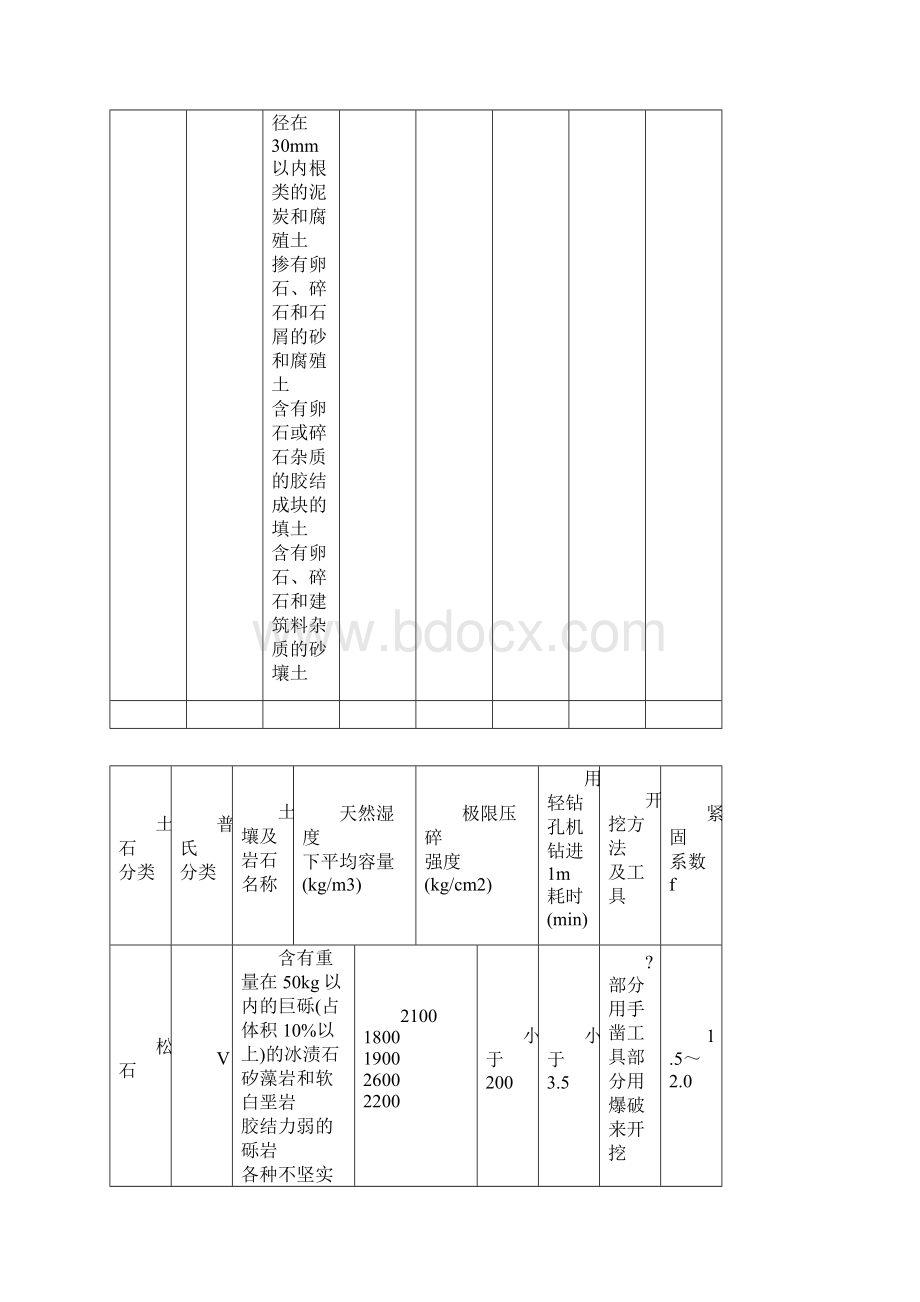 A1土石方工程.docx_第2页