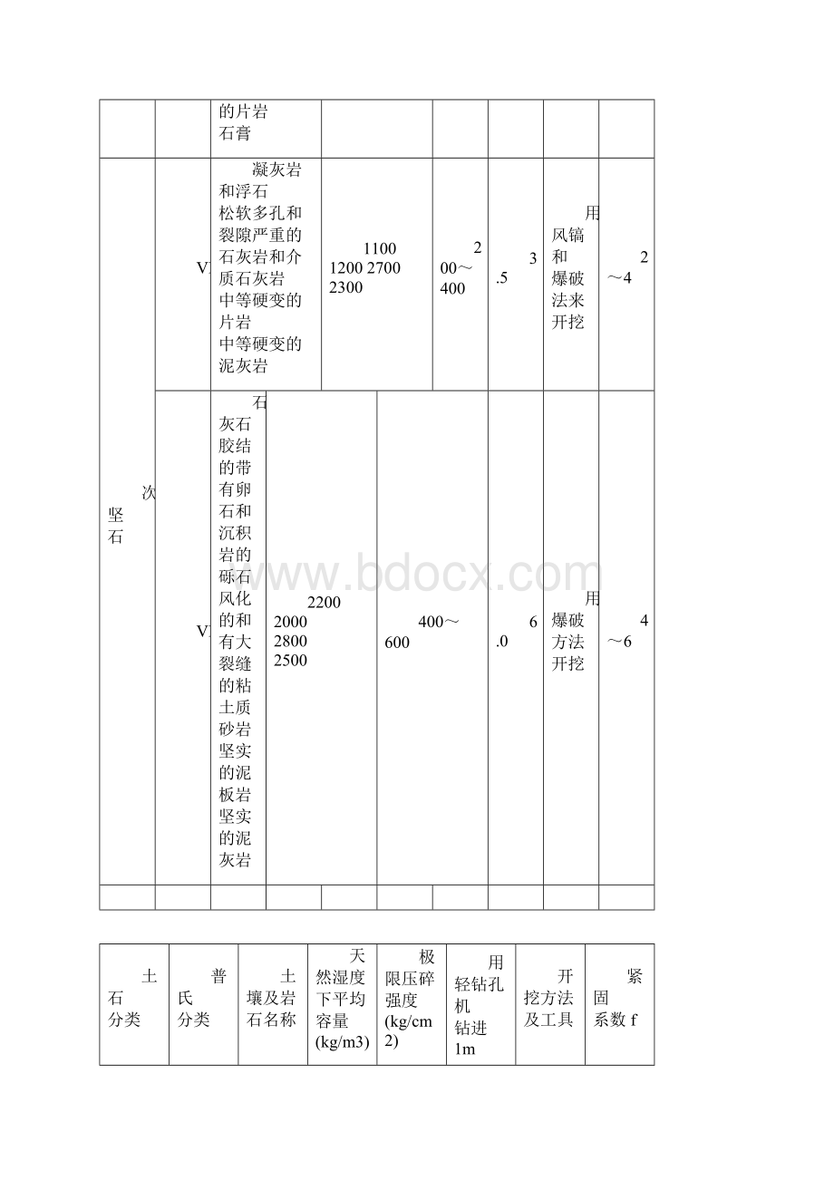 A1土石方工程.docx_第3页