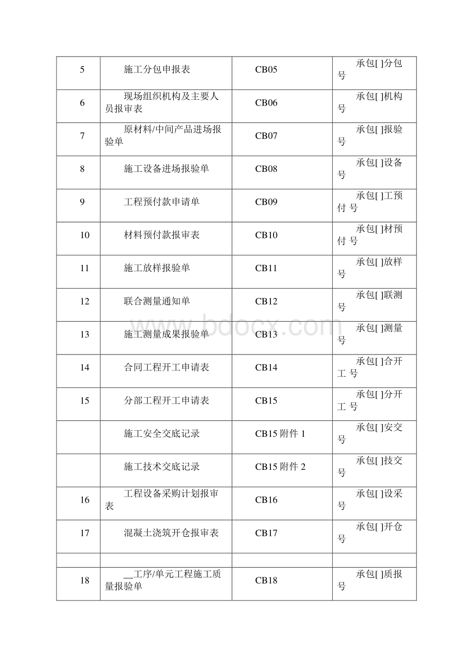 版水利工程施工监理规范全套表格docWord格式文档下载.docx_第3页