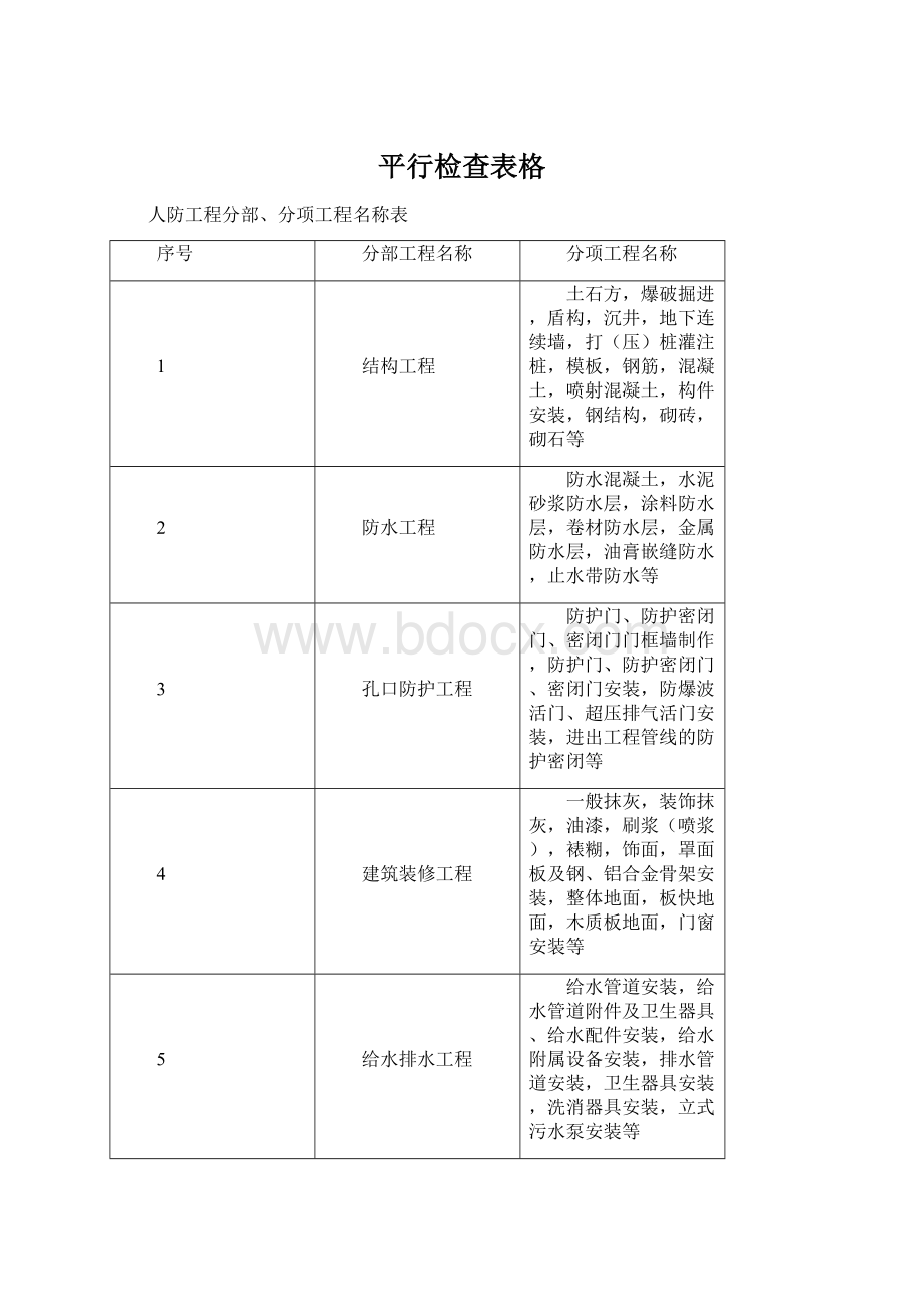 平行检查表格Word格式文档下载.docx