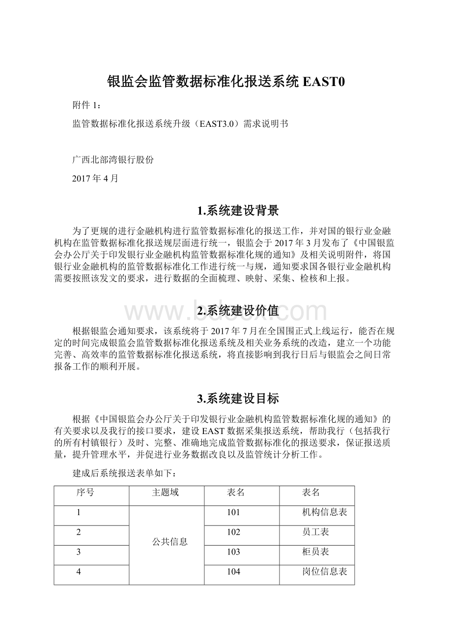 银监会监管数据标准化报送系统EAST0.docx_第1页