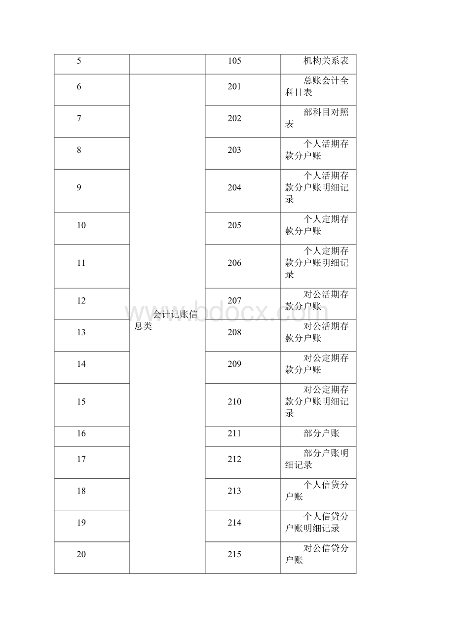 银监会监管数据标准化报送系统EAST0.docx_第2页