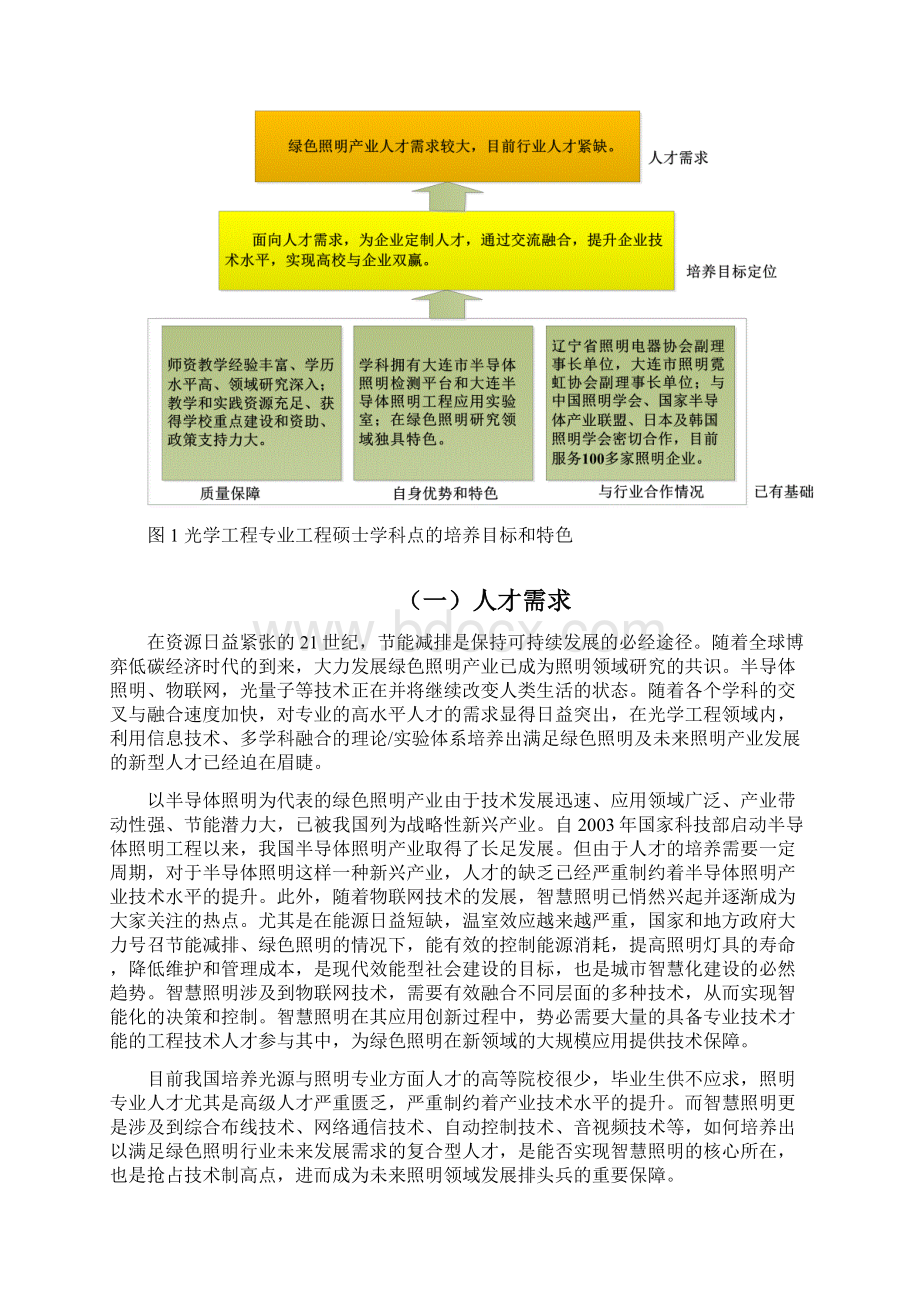 增列硕士专业学位授权点申请表Word文档格式.docx_第2页