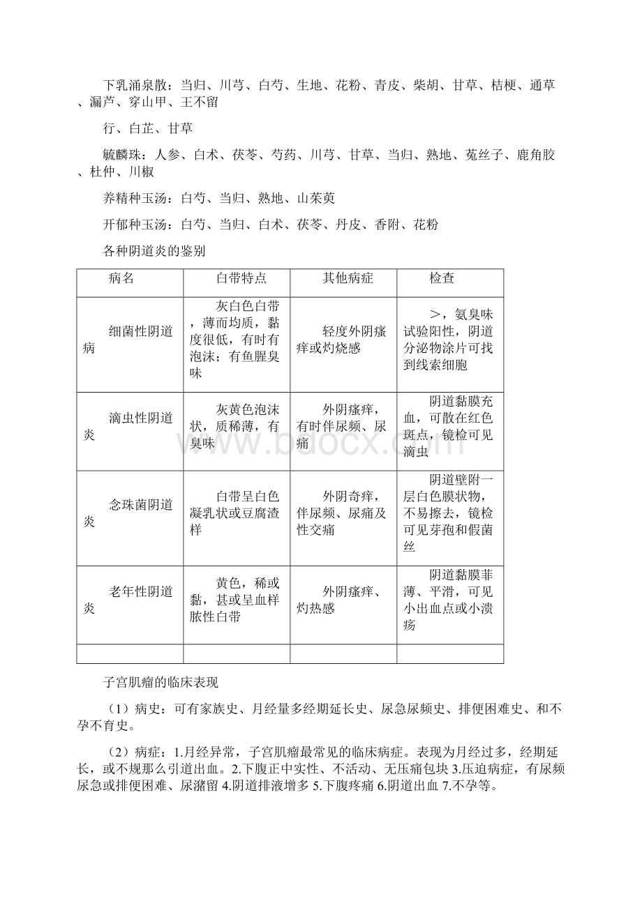 中西医结合妇产科学知识点整理Word格式文档下载.docx_第3页