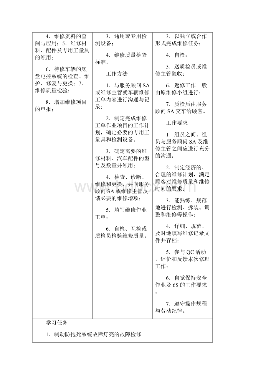 底盘电控系统检修课程方案Word格式.docx_第2页