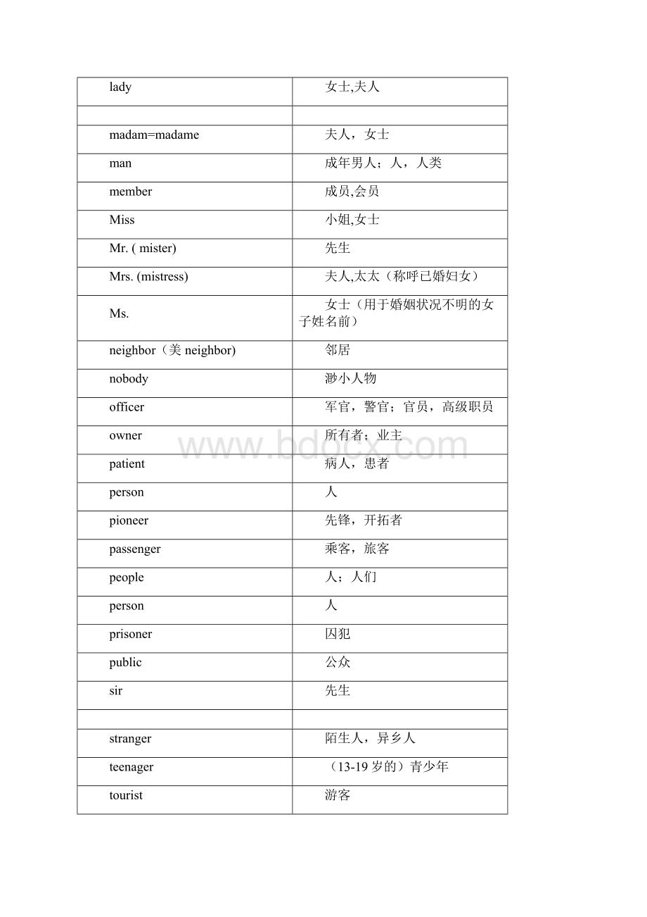 中考英语单词分类速记词.docx_第3页