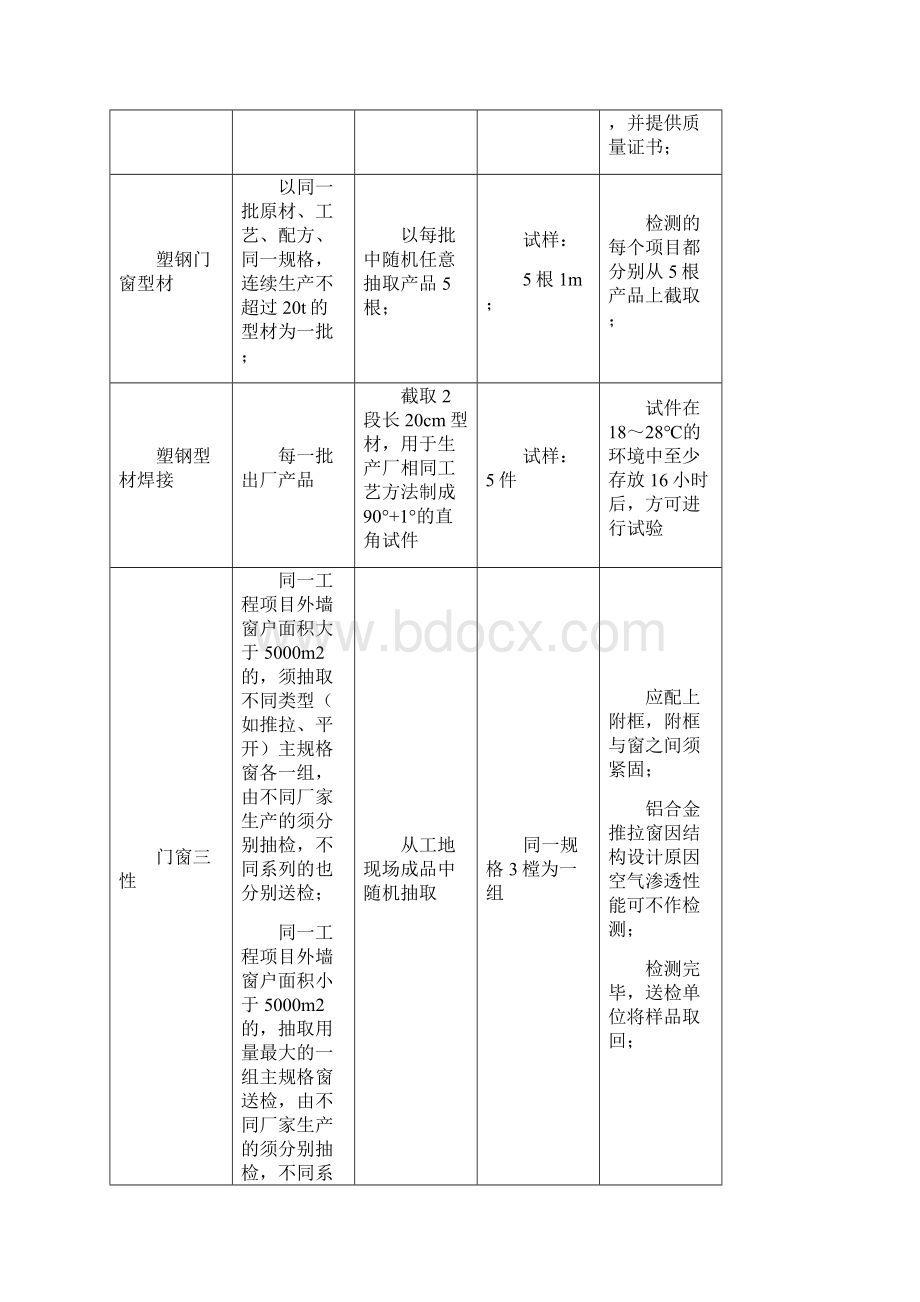 塑钢门窗安装作业指导书.docx_第2页