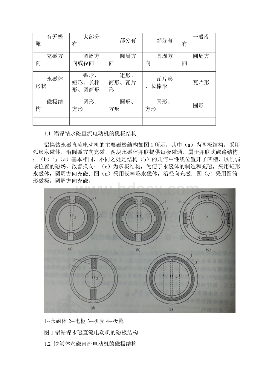 永磁电机最终Word文档下载推荐.docx_第2页