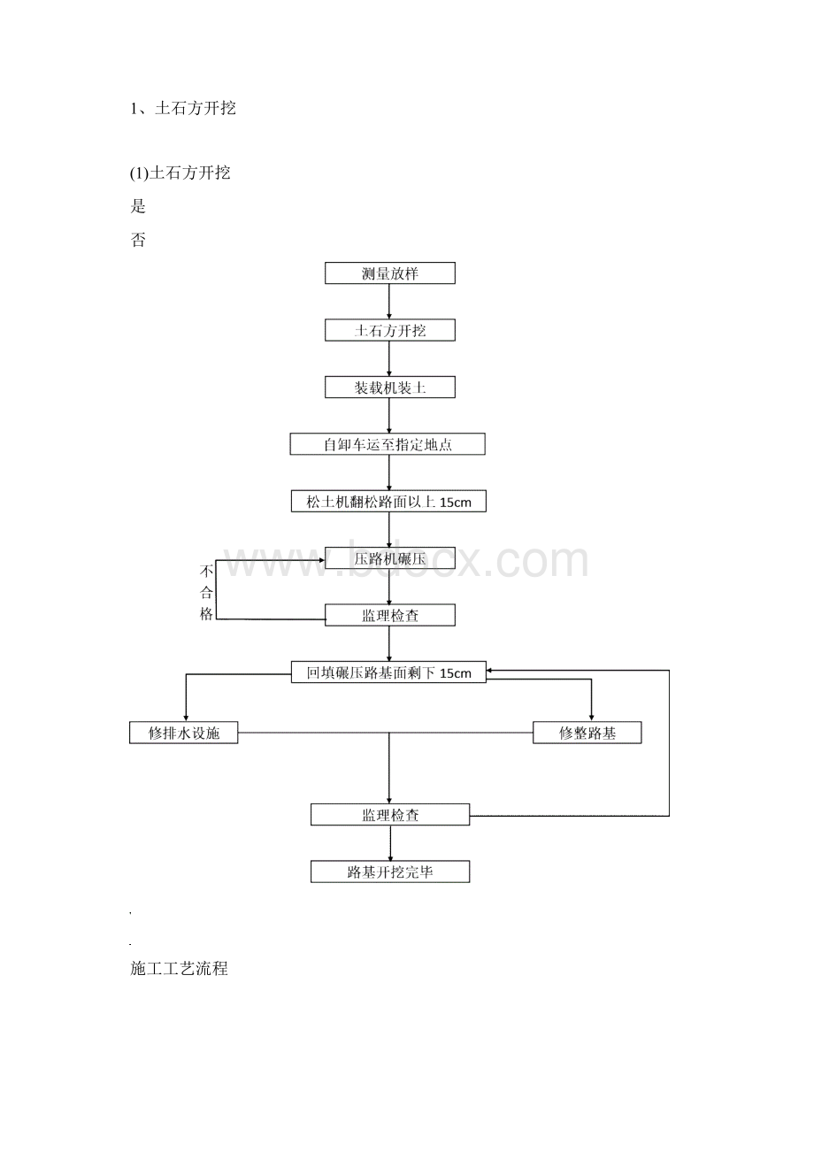 园建工程施工方法1 2.docx_第2页