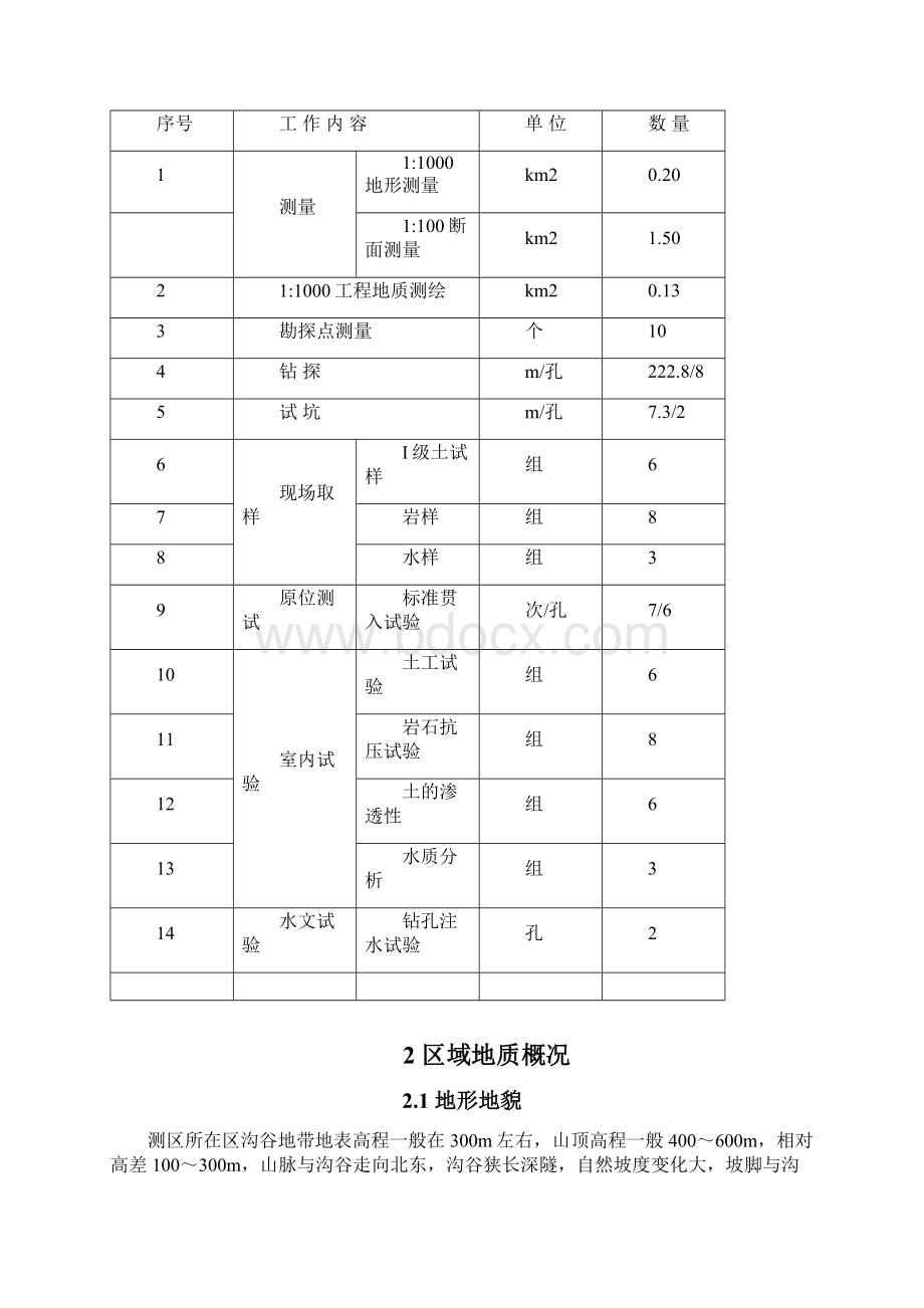 水库工程地质勘察报告文档格式.docx_第3页