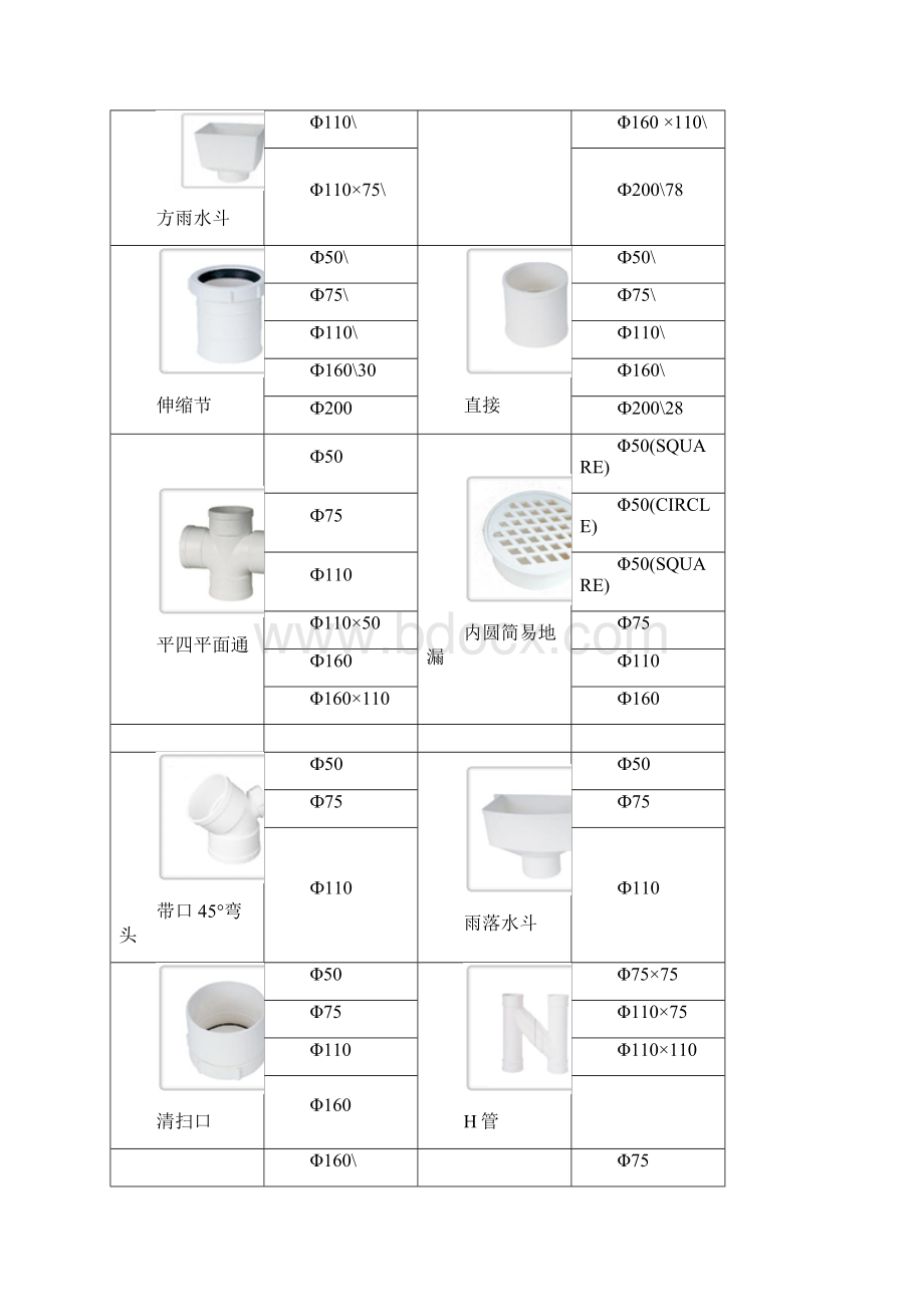 PVC管的规格和型号终审稿.docx_第3页