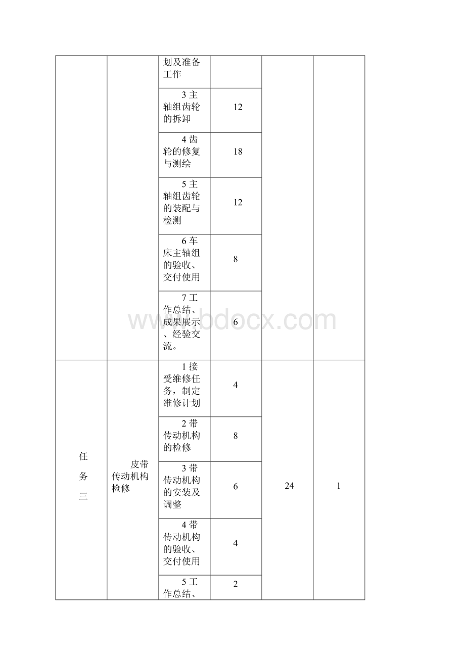 机床常见故障诊断与维修学习任务九Word文件下载.docx_第2页