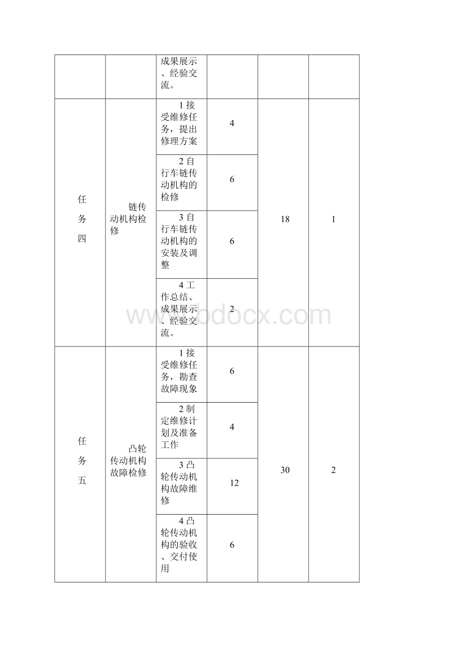 机床常见故障诊断与维修学习任务九Word文件下载.docx_第3页