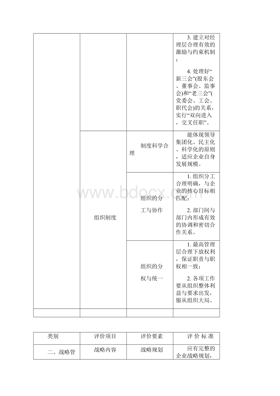 机械工业现代化管理企业评价标准及申报表Word文档下载推荐.docx_第2页