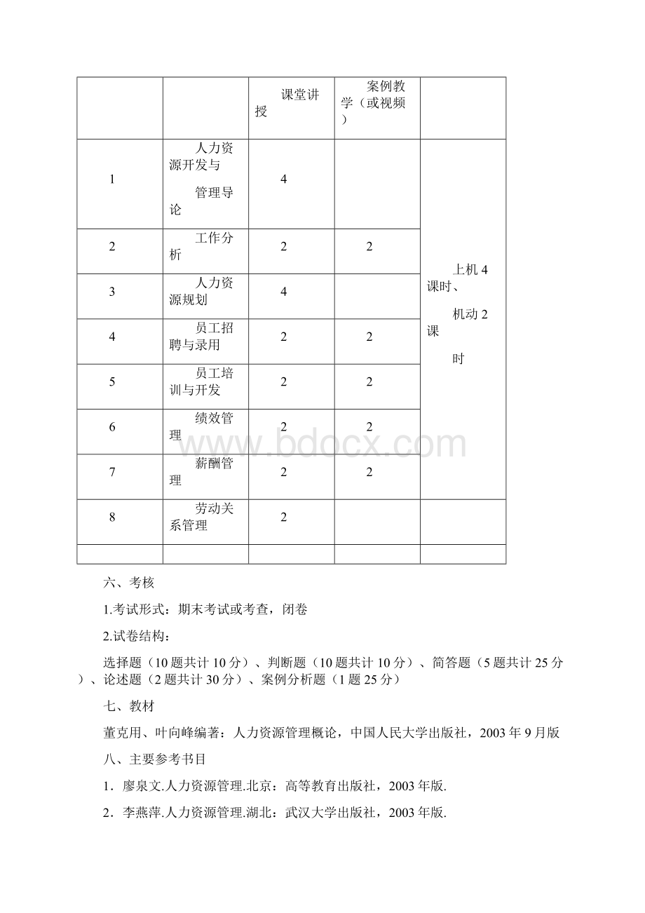 《人力资源管理》教学大纲36.docx_第2页