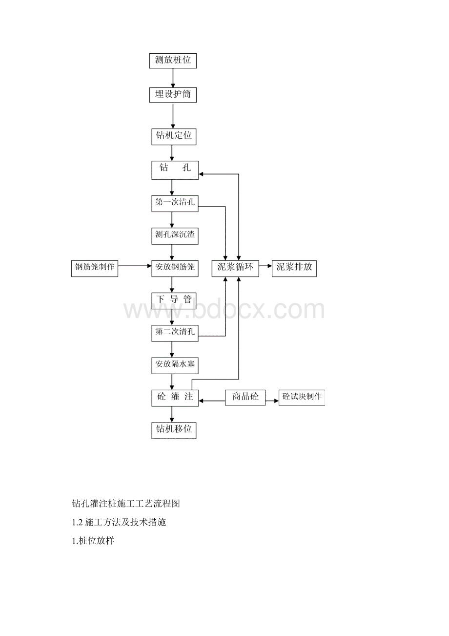 某工程基坑支护专项施工方案.docx_第2页