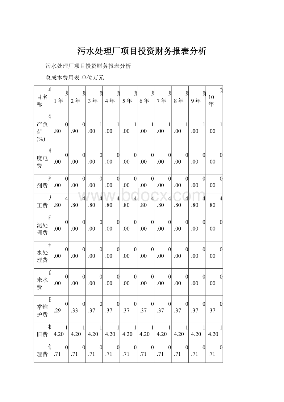 污水处理厂项目投资财务报表分析Word格式.docx